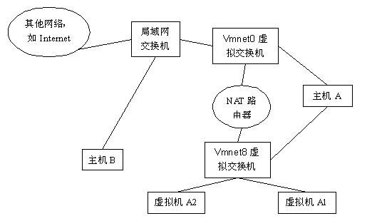 【Big Data】HADOOP集群的配置（一）