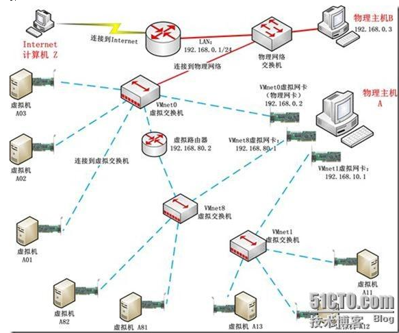 【Big Data】HADOOP集群的配置（一）