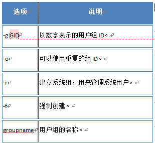 【Big Data】HADOOP集群的配置（一）