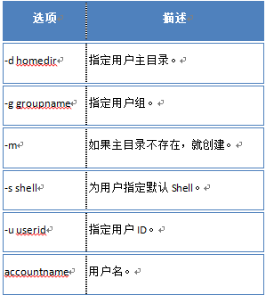 【Big Data】HADOOP集群的配置（一）