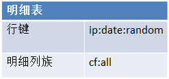 Hadoop学习笔记—20.网站日志分析项目案例（一）项目介绍