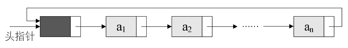数据结构基础温故-1.线性表（下）