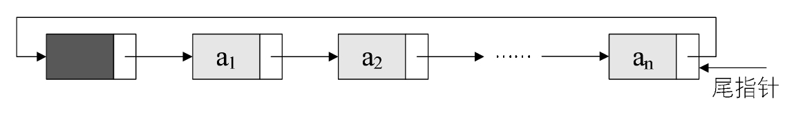 数据结构基础温故-1.线性表（下）