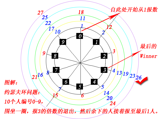 数据结构基础温故-1.线性表（下）