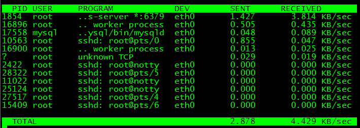 CentOS 6.4 查看每个进程的网络流量