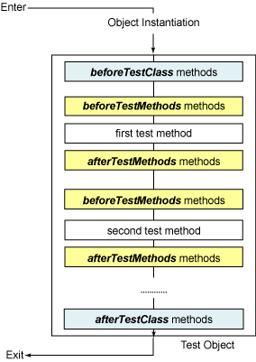 Testng 简介