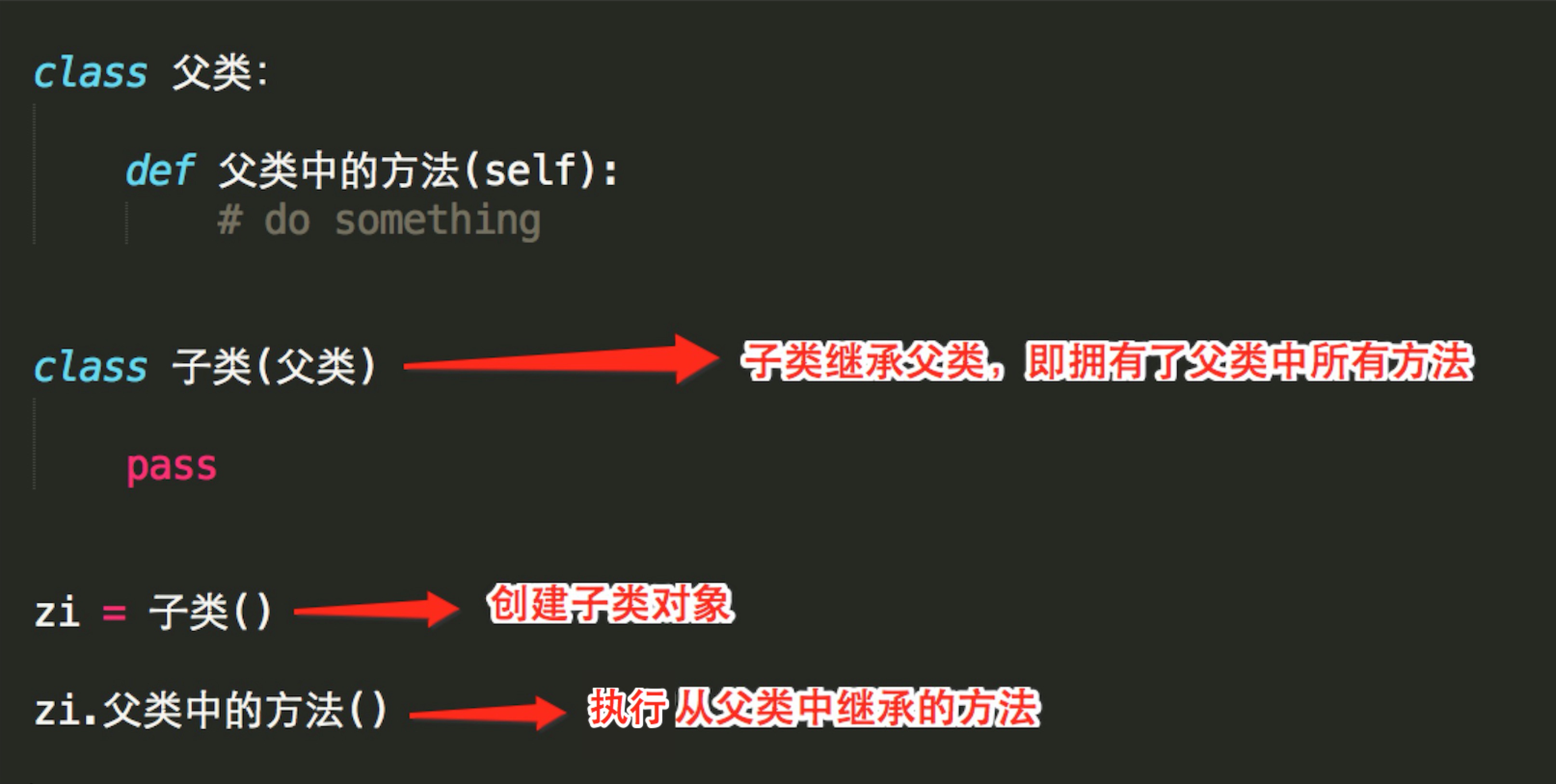 Python之class面向对象（基础篇）第20张