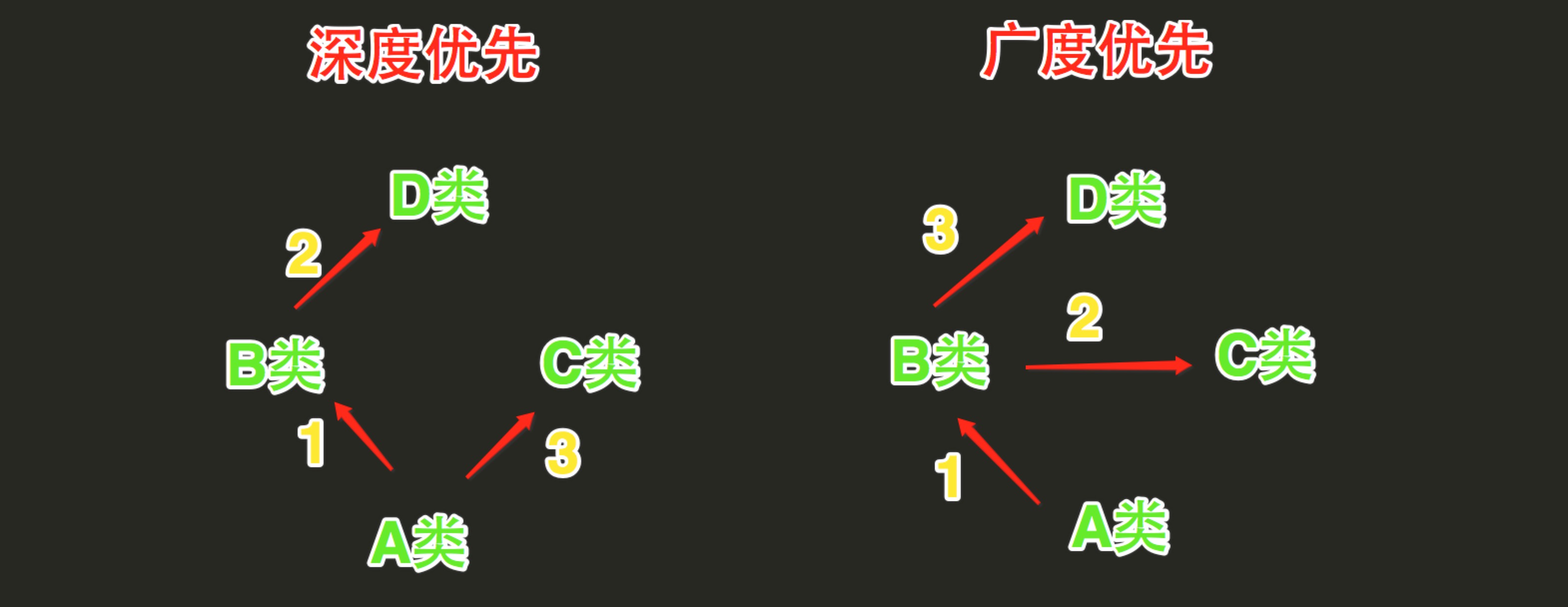 Python之class面向对象（基础篇）第23张