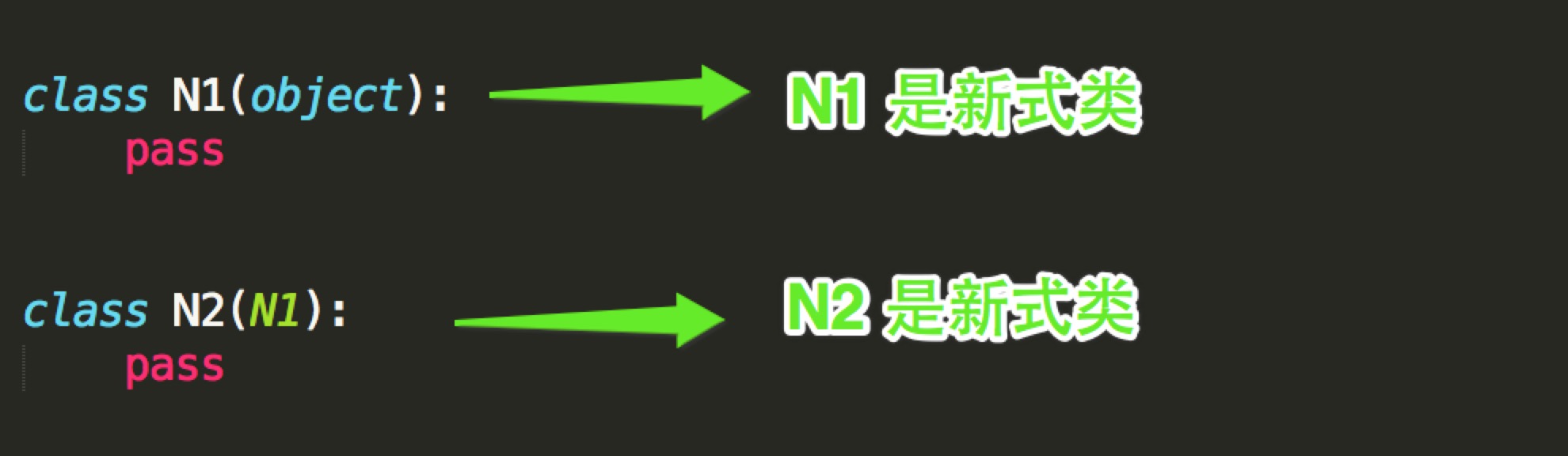 面向对象编程其实很简单——Python 面向对象（初级篇）