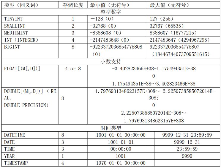 mysql数据库优化总结