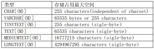 mysql数据库优化总结