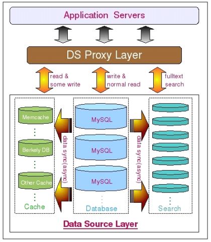 mysql数据库优化总结