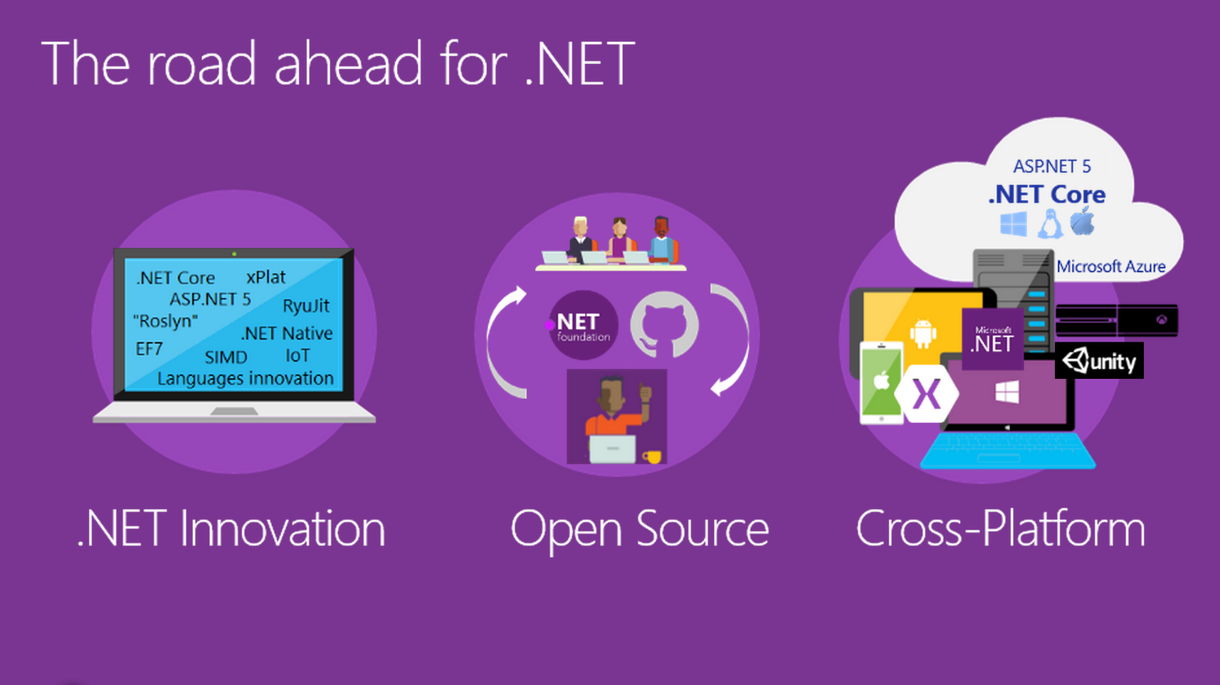 Asp net core mvc. Платформа asp.net Core. Microsoft asp. Net. Asp.net Core 5.