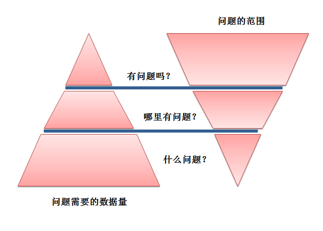 如何构建高扩展性网站？