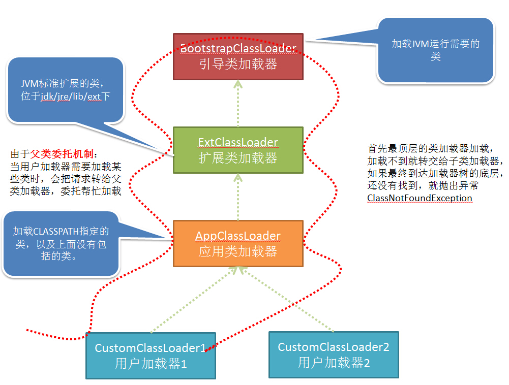 什么是tomcat类加载机制_理解分析类面试题