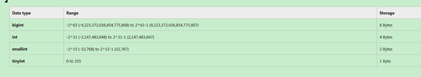 bigtint-int-smallint-tinyint-csdn