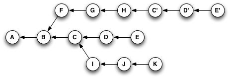 git cherry pick remote