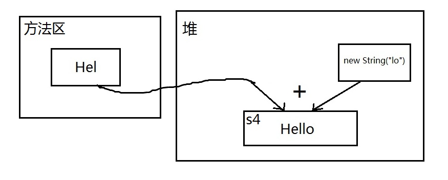 java字符串不变