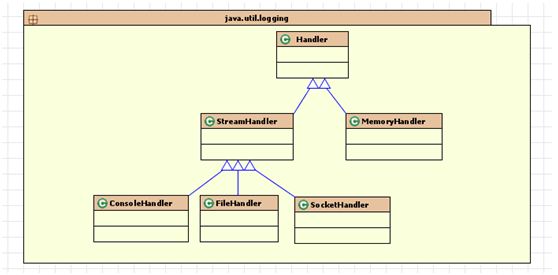 Java日志工具之java.util.logging.Logger第1张