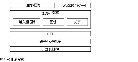 Gdi 编程小结 Rainbow70626 博客园