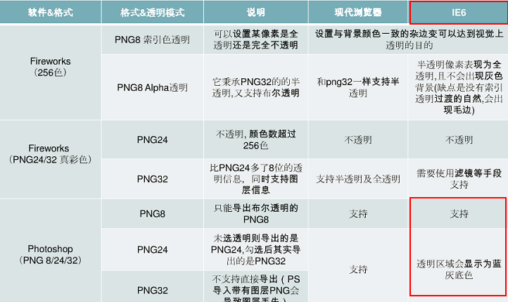 GIF/PNG/JPG和WEBP/base64/apng图片优点和缺点整理第2张