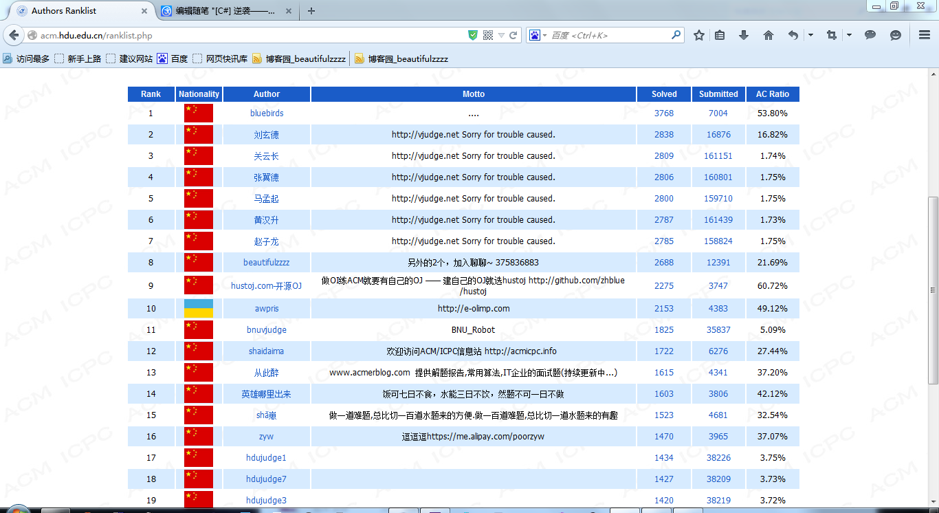 [C#] 逆袭——自制日刷千题的AC自动机攻克HDU OJ