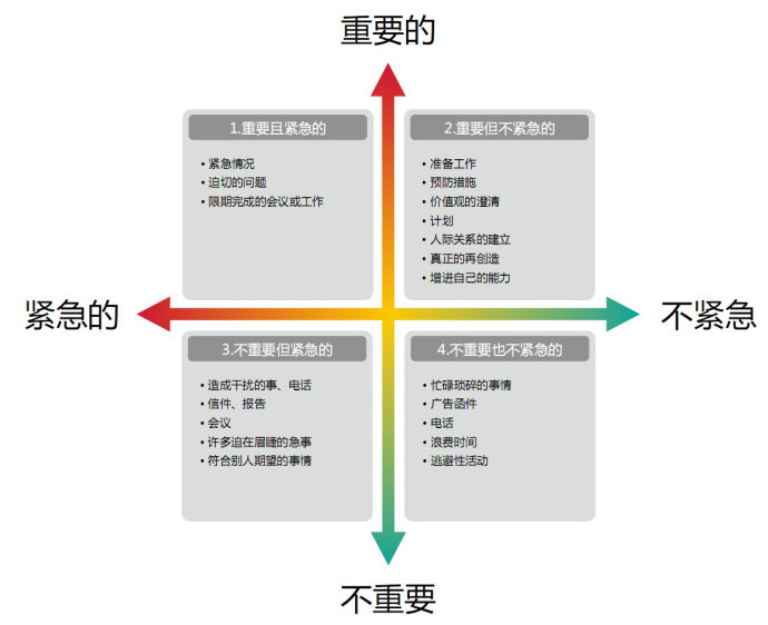 四象限电能图解图片