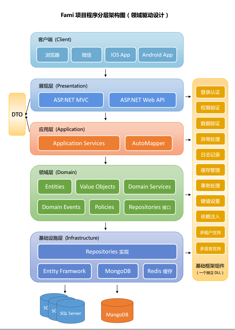 java微服务框架ssm_java服务端框架_java web服务框架