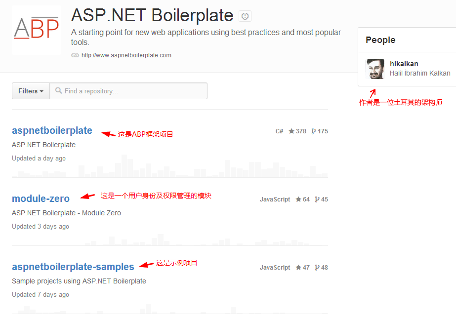 ABP总体介绍第1张