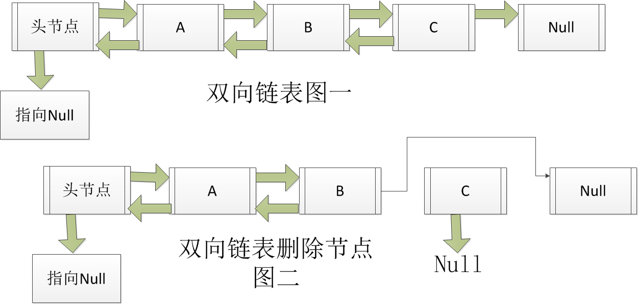 javascript数据结构与算法-链表