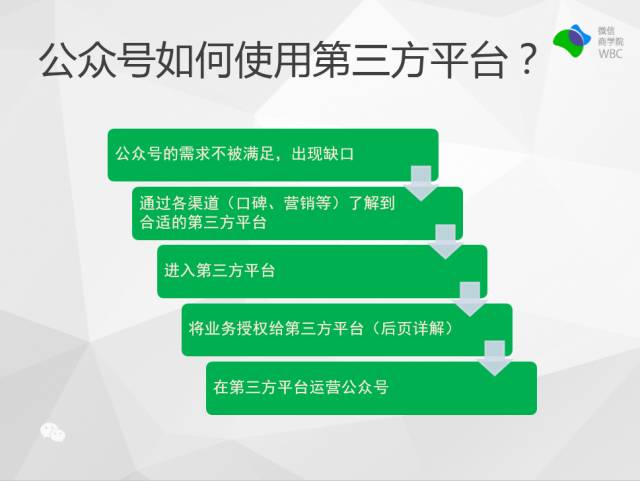 公众号如何使用第三方平台？