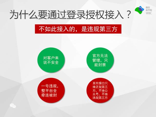 为什么要通过登录授权接入？不如此接入的，是违规第三方。