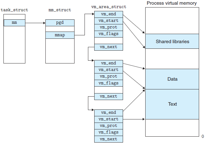 vm_area_struct