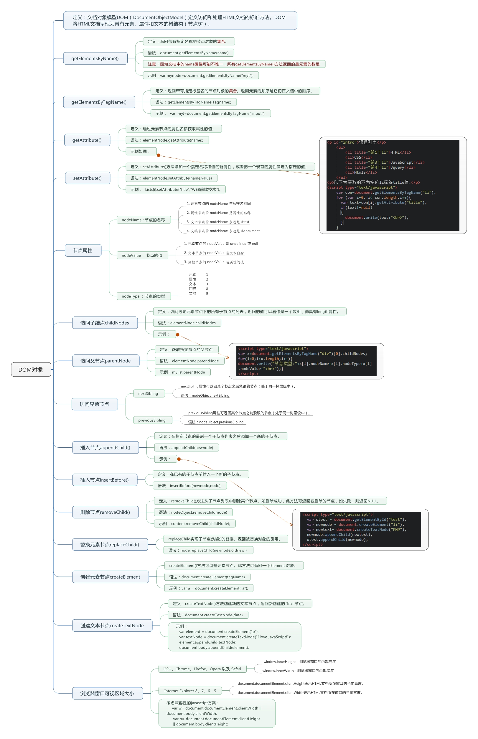 9张思维导图学习Javascript(转) - 第8张  | 程序园