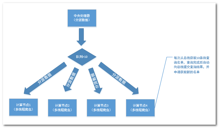 简单爬虫，突破IP访问限制和复杂验证码，小总结第8张