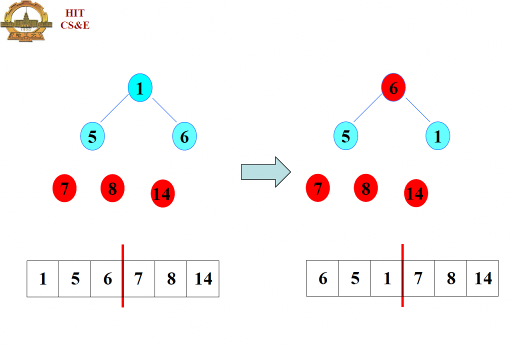 堆排序(概念,原理,实现)
