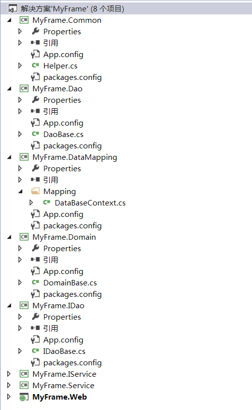 thinkphp框架，Asp.net  MVC 搭建屬于自己的框架（一）