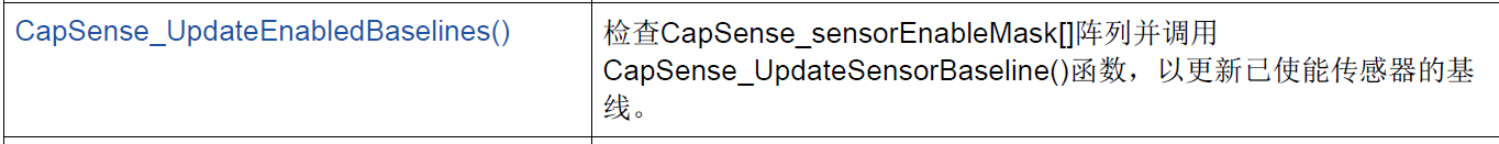 psoc4的capsense总结第9张
