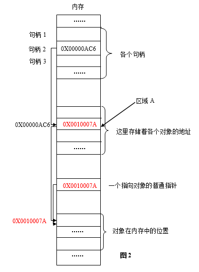 <span role="heading" aria-level="2">什么是句柄