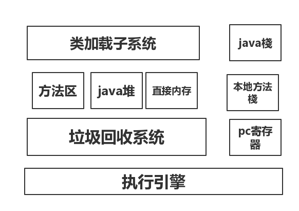（1）java虚拟机概念和结构图第3张