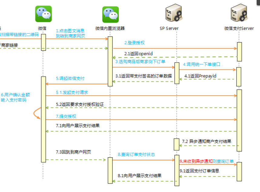 php支付宝支付接口开发教程_比特币支付接口php_php支付宝支付接口