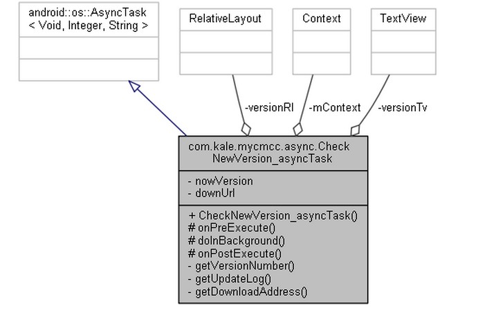 doxygen graphviz