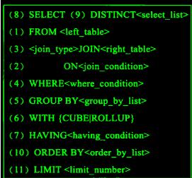 sql中语句执行的优先级顺序是什么