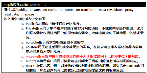 浏览器缓存机制浅析