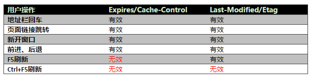 浏览器缓存机制浅析