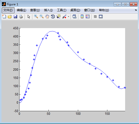 matlab怎么将散点图的散点连线_plot函数画散点图