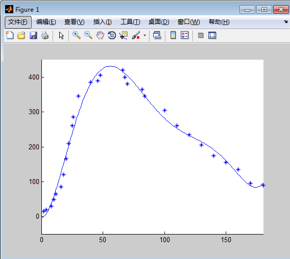 matlab怎么将散点图的散点连线_plot函数画散点图