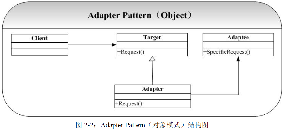 Url pattern. Адаптер паттерн проектирования uml. Диаграмма паттерна «адаптер». Адаптер (шаблон проектирования). Паттерн адаптер схема.
