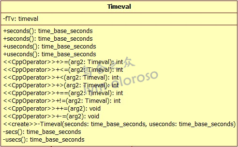 TimeVal类的uml图