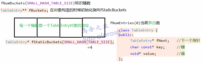 BasicHashTable